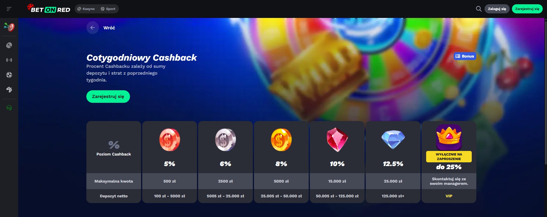 BetOnRed Casino